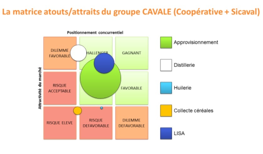 STRATEGIQUE4